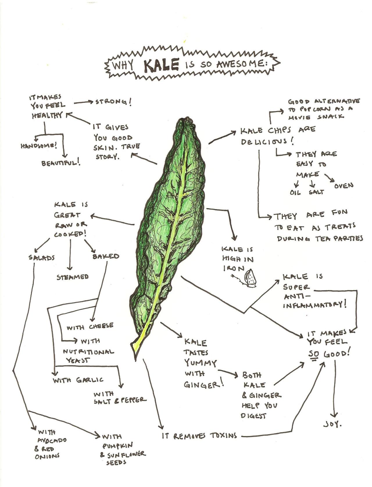 Mind Map #56: [Why Kale is so awesome:]
https://www.facebook.com/thisfoldedmind