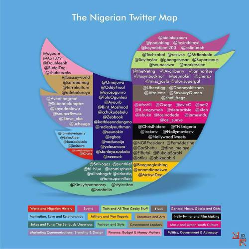 @Regrann from @ayenithegreat  -  Nigeria #Twitter Map. Courtesy of #IDAfrica. Who&rsquo;s missing? #Regrann