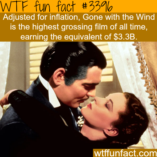 top gross movies of all time adjusted for inflation