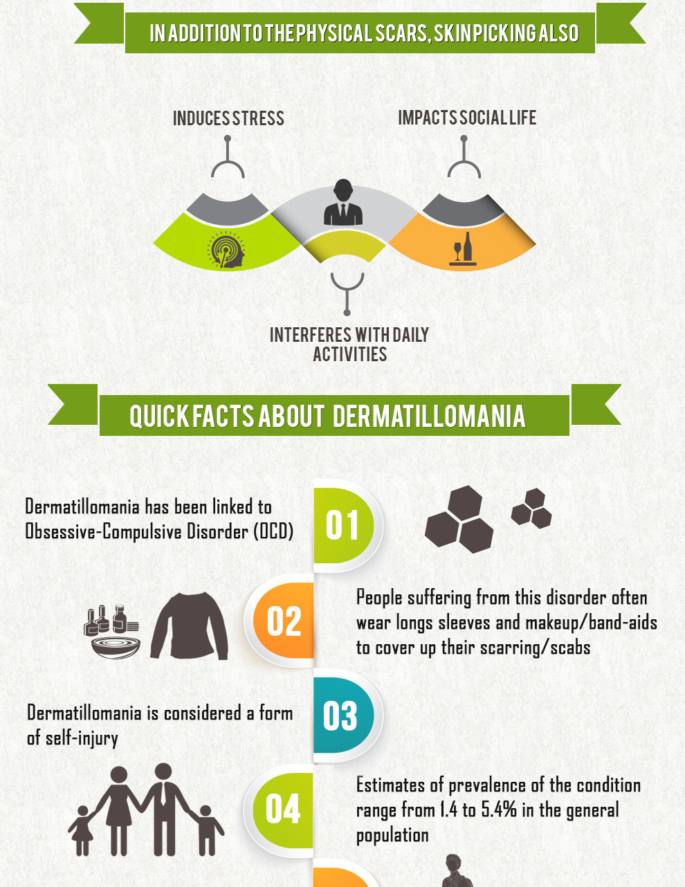 infographic dermatillomania derma skin picking derm ...