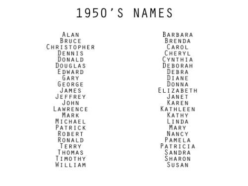 vintage writing 1950s names 1920s 1940s writing resources ...