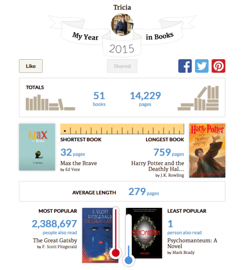 Achieving reading goals: My year in books