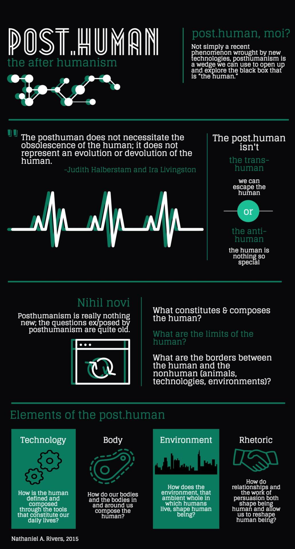 Posthumanism Infographic 