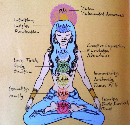 Your  yoga my Yoga is Awaken Balance poses & one plane ChakrasThis  favourite  on the and of To