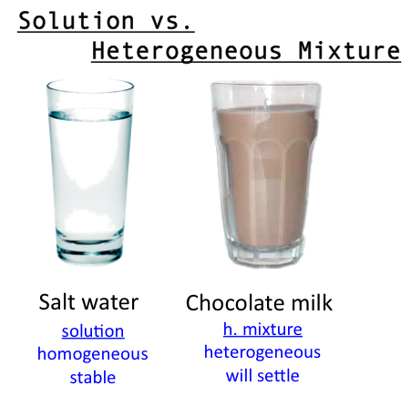 A Salt Water Solution Is An Example Of 59