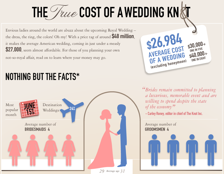 cost of wedding dress