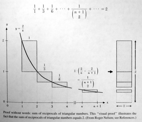 teratogonus:  From page 39 of Cliff Pickovers The Loom of God: Mathematical Tapestries (1997), quoting Roger Nelsen, Proof without words: Sum of reciprocals of triangular numbers. Mathematics Magazine 64(3): 167 (1991).