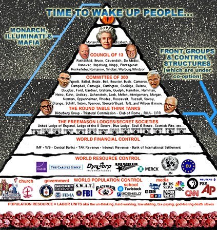 illuminati pyramid