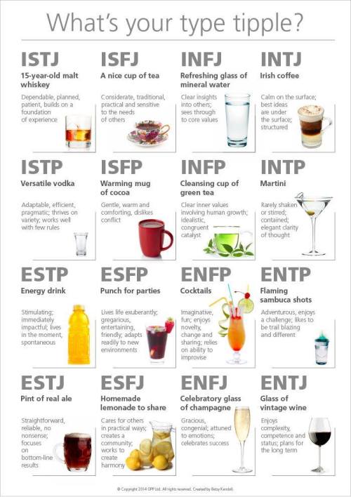 Personality Type Assessment