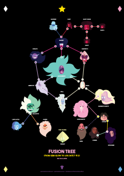 patriciooliver:  Steven Universe Fusion Tree if you like my work follow my tumblr and facebook page guyshttps://www.facebook.com/Patricio.Oliver.officialhttp://patriciooliver.tumblr.com/  