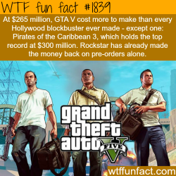 wtf-fun-factss:  The most expenisve game to make - WTF fun facts
