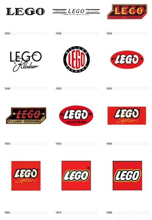 Lego ethos pathos logos ad