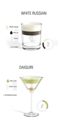 chocolatecakesandthickmilkshakes:  blkjuly-fridaynights:  elliottkathy:dragonescence:  bobwasnothere:The urge to drink is high tonight.  Mmmmm  I love cocktails so much I make up my own, but this is a really handy chart.  Y’all,I swear I’m gonna take