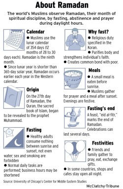 warag-3nb:  It’s almost Ramadan!!  here’s a simple explanation to all my non-muslim followers.  اللهم بلغنا رمضان لا فاقدين ولا مفقودين … 