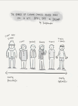 twisteddoodles:  The range of clothing choices people make for a nice April day in Ireland.  This applies to winter in Melbourne, too.