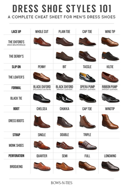 Men's Style menwear shoe obsession men's shoes how to perfect Tips For ...