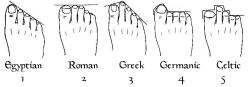 nomellamesfriki:   ¿ La forma del pie y los orígenes ?            