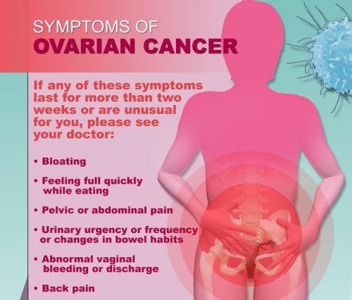 Teratoma ovarian cyst