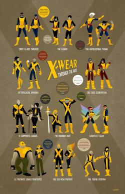 geekygeekweek:  X-Men Uniforms Through The Years  Check out this Poster with the uniforms of the X-Men in their many incarnations. It’s the work of artist Rogan Josh who has drawn all of them and even included pithy quips from the X-Men on their feelings