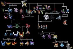 inforthelaughs:  Legendary Family Tree!