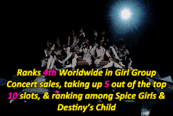 ninthwish: A few of SNSD’s Major Achievements throughout their 10 yearsHappy 10th Anniversary Girls’ Generation!~ #GIRLS6ENERAT10N   Bonus information: On July 12, 2017,  Girls’ Generation was listed as the number 1 group on Billboard’s top
