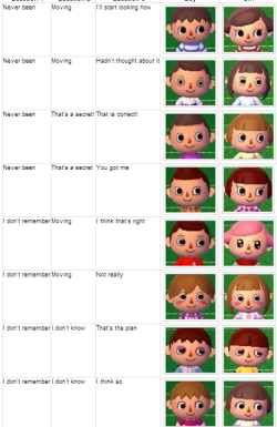 lychee-bunny:  Face and eye guides for Animal Crossing New Leaf. I found these on Google and wanted to post them here to make life easier. 