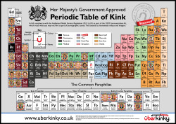 Her Majesty&rsquo;s Government Approved Periodic Table of Kink