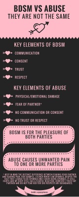 This is a good reminder that BDSM and Abuse are NOT the same.