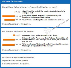 Story Saturday poll resultsThank you to all of you who voted in this week’s Story Saturday poll. It looks like Peter is going to be in chastity for a while, at least through the week. And the next time Brian and Peter hit the showers, Brian will be