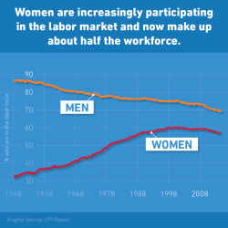 staff:  ilovecharts:  Hey everyone! Betsey Stevenson here from President Obama’s Council of Economic Advisers. In honor of Women’s Equality Day, I’ll be taking over I Love Charts to tell the story of the progress we’ve made in closing the earnings