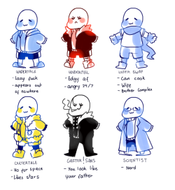 mamaito:I saw this meme on my dash and decided to join tag yourself which sans r u
