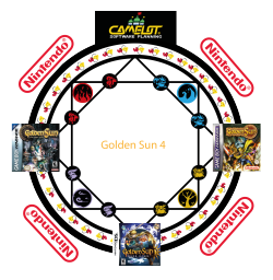 siriwesen:  Golden Sun Summoning Circlefor everyone’s dash, here a summoning circle. Including a ring which gives us the time and event for summoning (e3).The outer circle gives us the company (nintendo), the already established games and the software