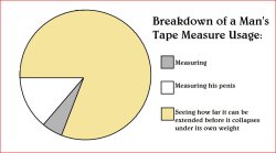 thebest-memes:  &ldquo;Breakdown of Men’s Tape Measure Usage&rdquo;