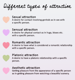 cannibal-rainbow:  Different types of attraction: sexual, sensual, romantic, platonic, aesthetic.