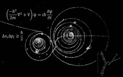 chaosophia218:Time dependent Schrödinger equation and derivative Heisenberg’s uncertainty principle.