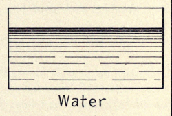 nemfrog: Water. A text-book of topographical drawing, 1907. Internet Archive 