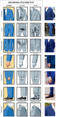 221stepstobakerstreet:  iam-sherloki-d:  morelikehiddlestunning:  real-lovemadness:  + Attitude…. and preferably blue Guide to fit  so when I first saw this diagram by itself, I pretty much assumed it was this suit lol  perfect fit for a perfect man