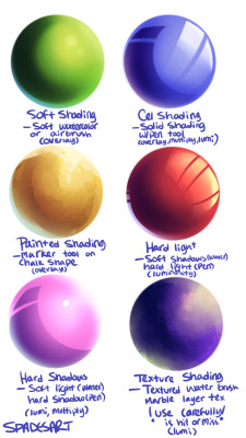spadesart:  i see a “different types of shading” chart pop up on my dash every now and then and while it can be helpful some of the examples don’t really showcase the shading type so well so i wanted to make my own. i mostly stick to cel or painted