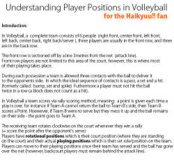 mayonnaisu:  I have gotten into Haikyuu!! lately, and decided to make a really quick summary to refresh my memory about Volleyball. Idk if anyone will find this useful, but sharing it either way. 