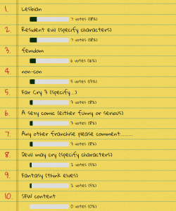 Poll results so far, keeping it up for a few more days.