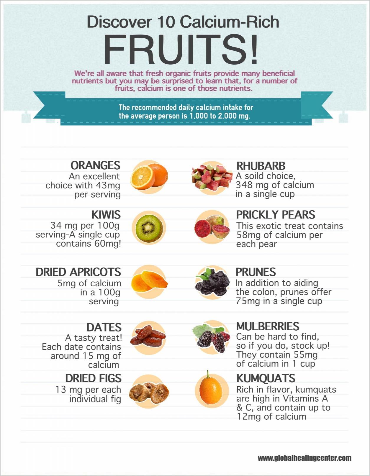 Fruity habits