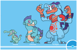 cosmopoliturtle:  Pokemon Redesign #158-159-160 - Totodile, Croconaw, Feraligatr