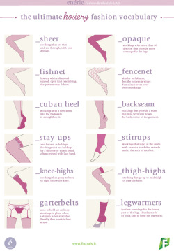 truebluemeandyou:  Guide to Hosiery Infographic from Enerie Writers continue to reblog these infographics for their useful terminology. If you’ve missed any infographics, here they are:  Know Your Shoes Part 1 Lobster Claws anyone?  Know Your Shoes