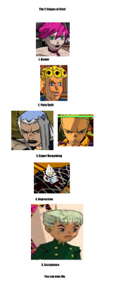 All my favorite pictures from the ps2 vento aureo game share a  common theme to them