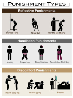floridaboimaster:  paddedpictures:  eridrikit:  stickdom:  Basic punishment ideas that are not spanking! You can of course use these in combo or stand alone.  *grins*  I approve of everything here :3  Yay for infographics :3  oh yes ;) 