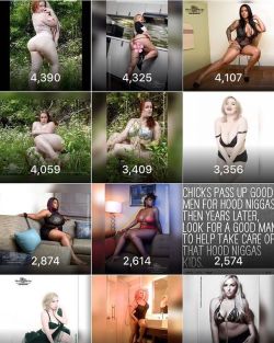 Top impressions for the 18th week of 2017 being  friday May 12th  The top spot goes to  Anna   @annamarxmodeling .  I&rsquo;ll try to remember to post this every Friday!!!! #photosbyphelps #instagram #net #photography #stats #topoftheday #dmv #year #2017
