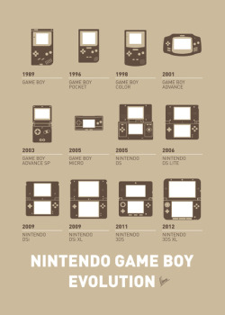 insanelygaming:  Evolution of Game Boy Prints available on Society6 Created by Chungkong 