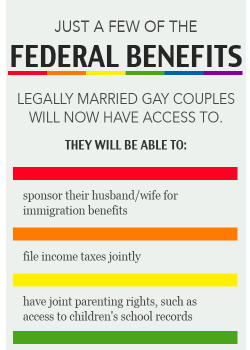 whowasntthere:  findchaos:  (Just a Few of) The Federal Benefits of Marriage Equality What we didn’t have yesterday.  I don’t think any couples that have had full marriage equality can grasp how absolutely stress-relieving it is to know that if I’m