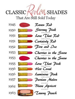    Classic Revlon Shades That Are Still Sold Today   