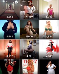 Top impressions for the week being  friday December 23rd The top spot goes to Ms Cola  @cola_curvs . I&rsquo;ll try to remember to post this every Friday!!!! #photosbyphelps #instagram #net #photography #stats #topoftheday #dmv